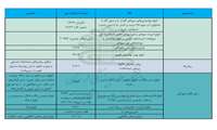 فهرست خدمات و کالاهای آسیب رسان سال ۱۴۰۳